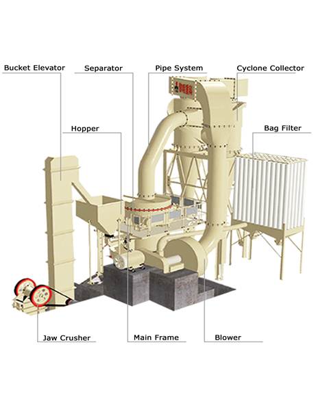 Prinsip Kerja dan Analisis Struktur Raymond Mill